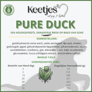 Pure Duck